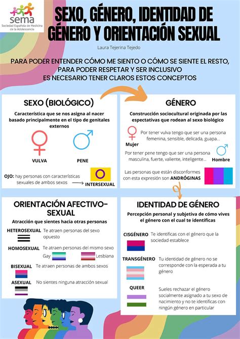 Género y orientación sexual – Tinder